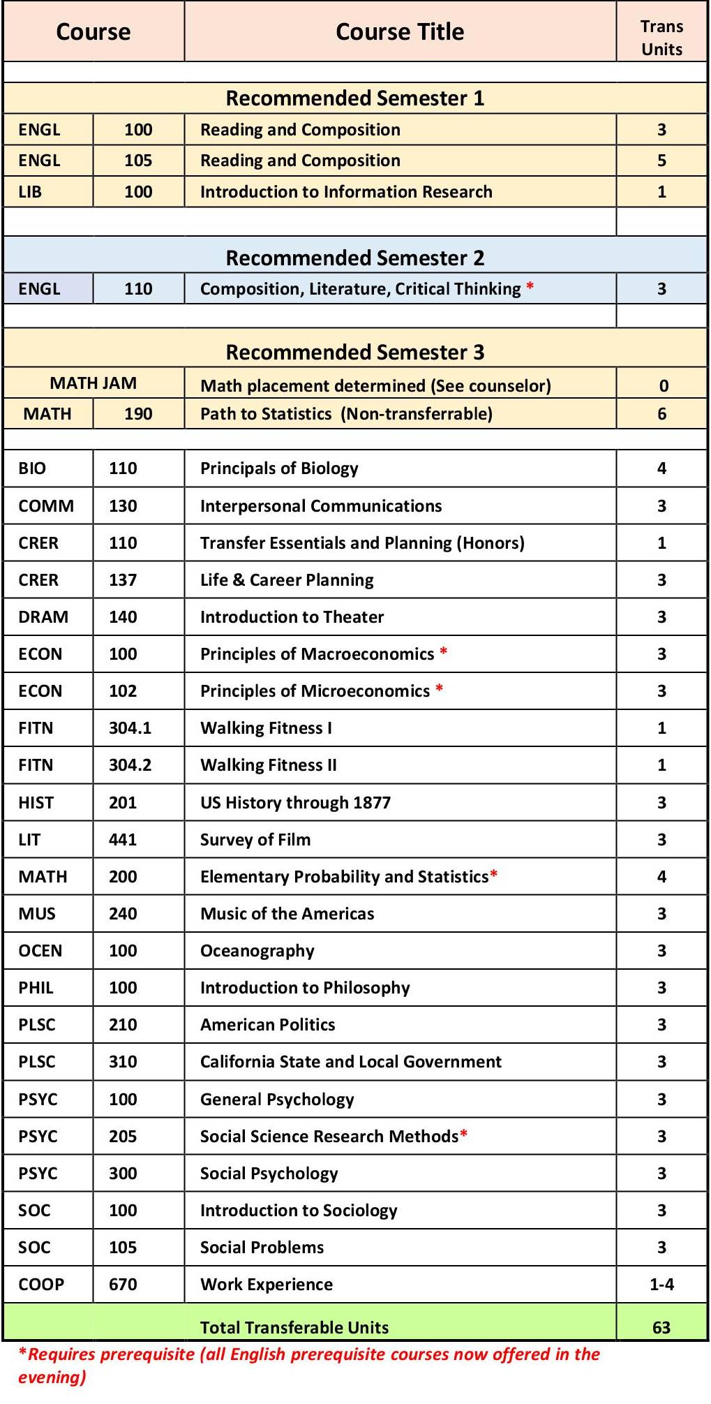 classroom.courses.coursework.studentsubmissions.list